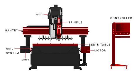 cnc router parts list